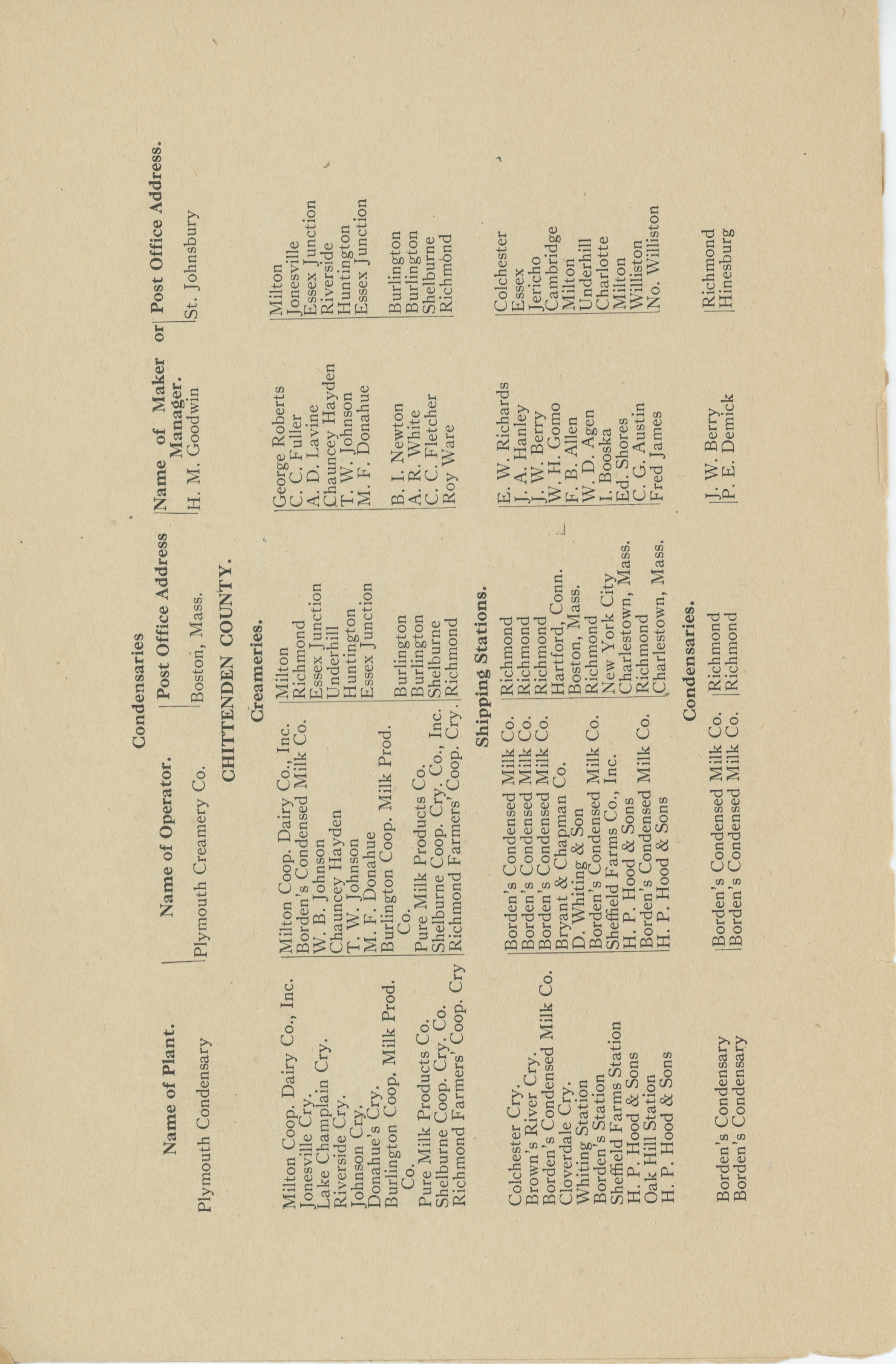 ced-1921-statedepartment-list of creameriespg3.jpeg