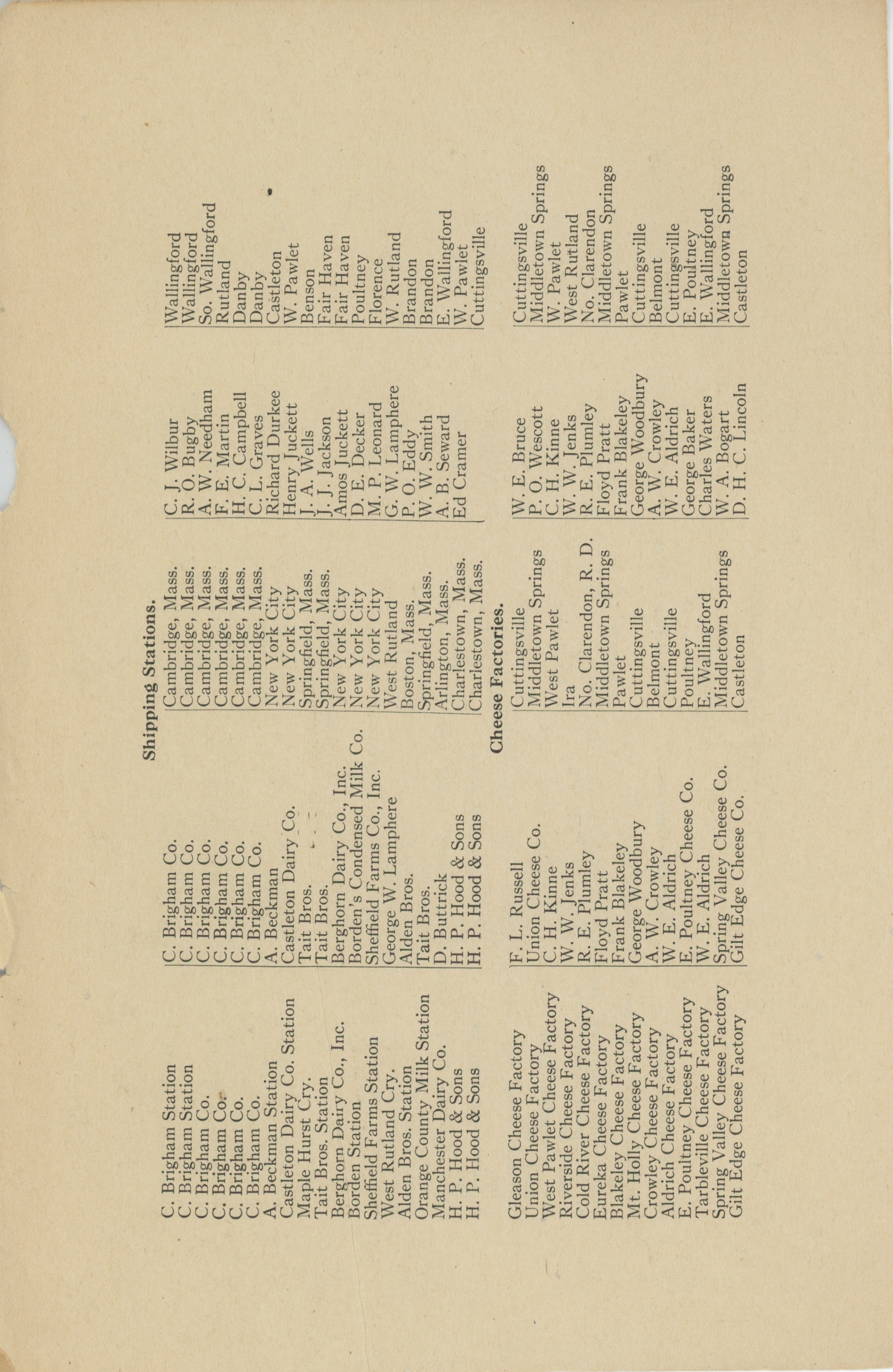 ced-1921-statedepartment-list of creameriespg8.jpeg