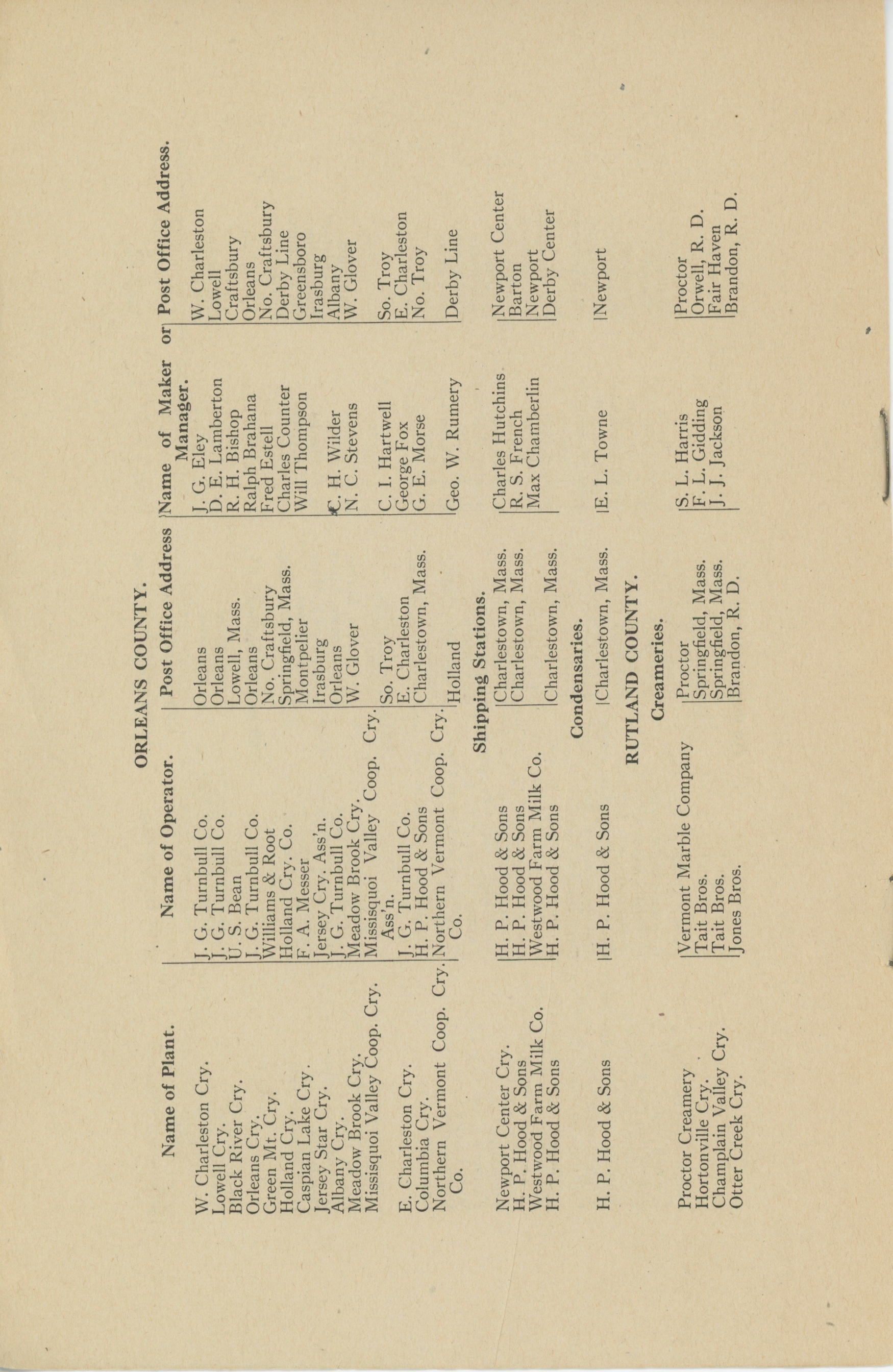 ced-1921-statedepartment-list of creameriespg7.jpeg