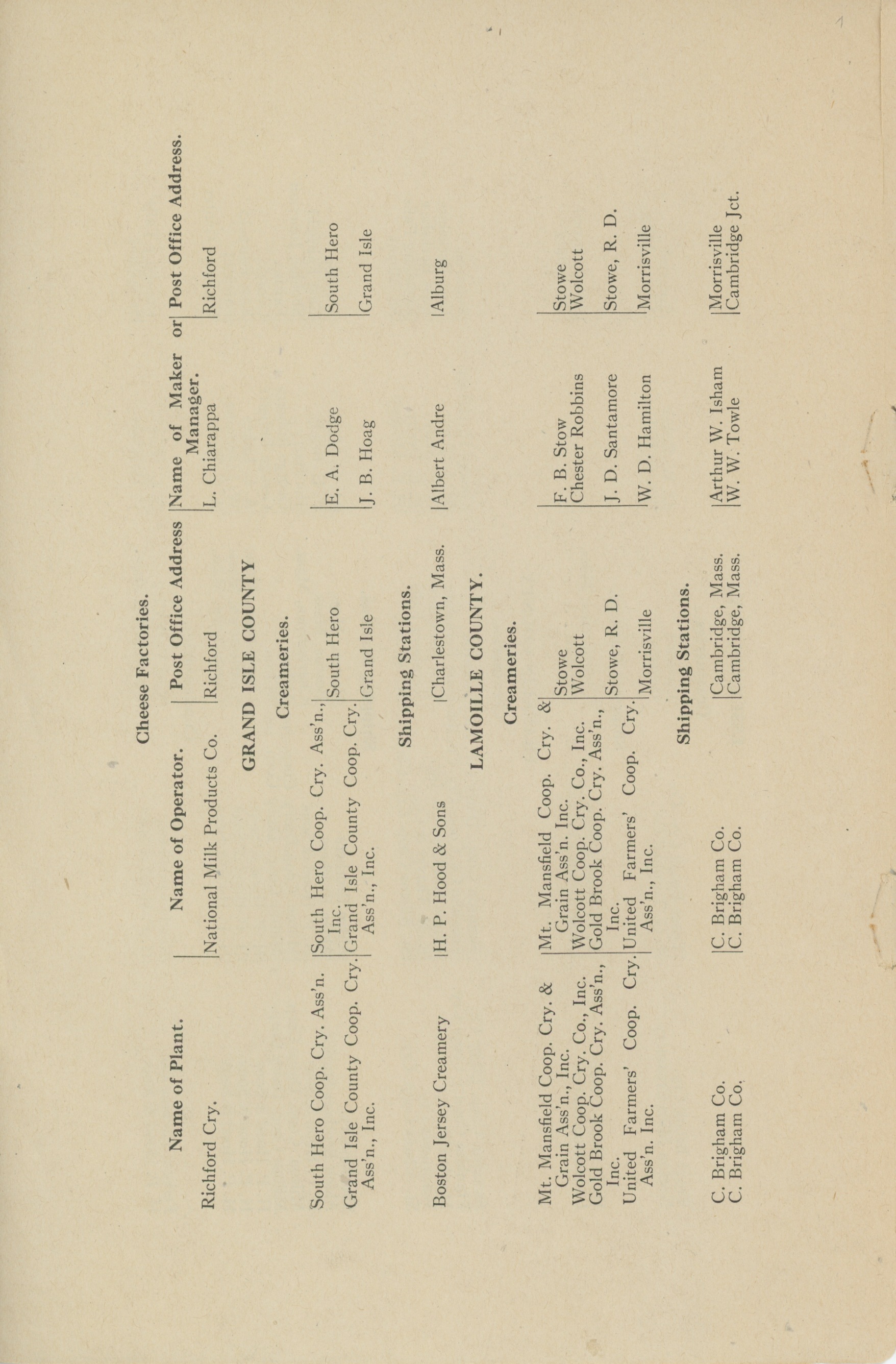 ced-1921-statedepartment-list of creameriespg5.jpeg