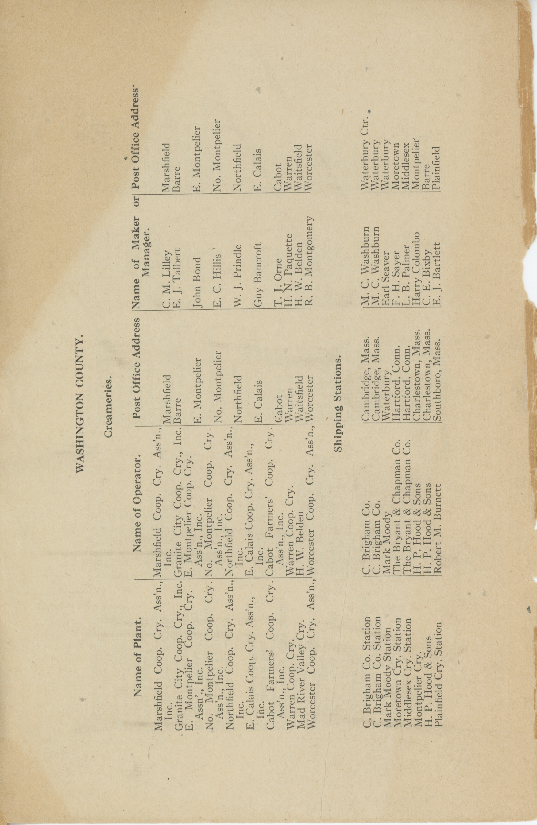 ced-1921-statedepartment-list of creameriespg9.jpeg