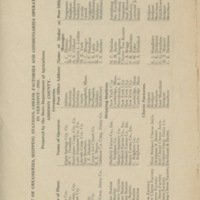 ced-1921-statedepartment-list of creameriespg1.jpg